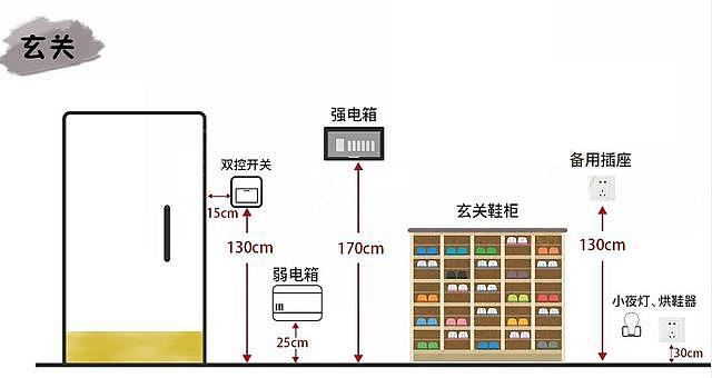 開關(guān)插座高度標準圖