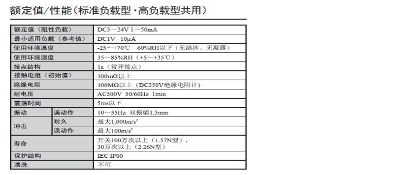 B3W-9000系列歐姆龍輕觸式開關參數(shù)圖