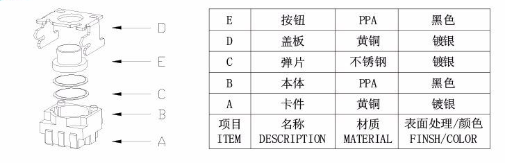 笑臉開關的結(jié)構(gòu)組成