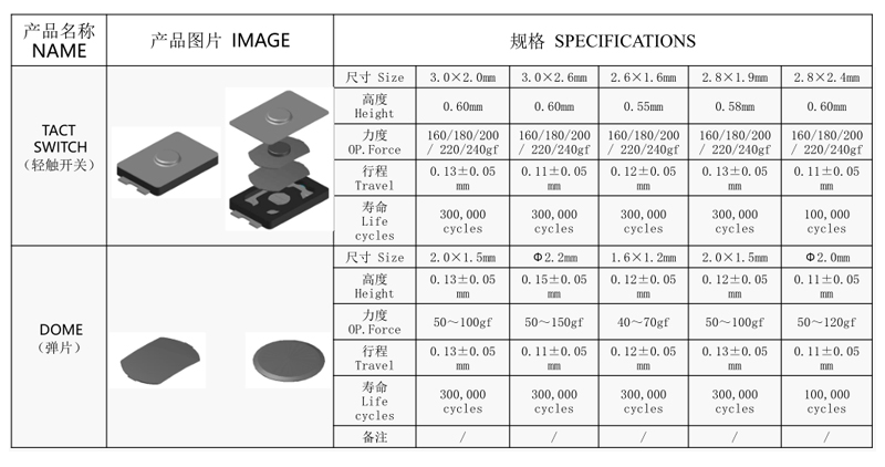 超薄款輕觸開(kāi)關(guān)制作流程步驟