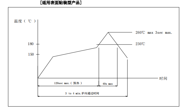 輕觸開(kāi)關(guān)回流焊