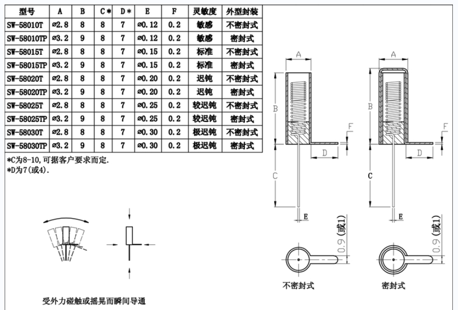 金屬震動開關(guān)尺寸圖