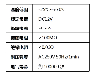 輕觸按鍵參數