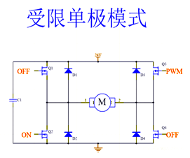H橋驅動方式